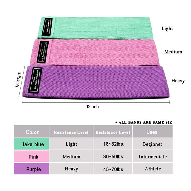 Short Loop Fabric Resistance Band